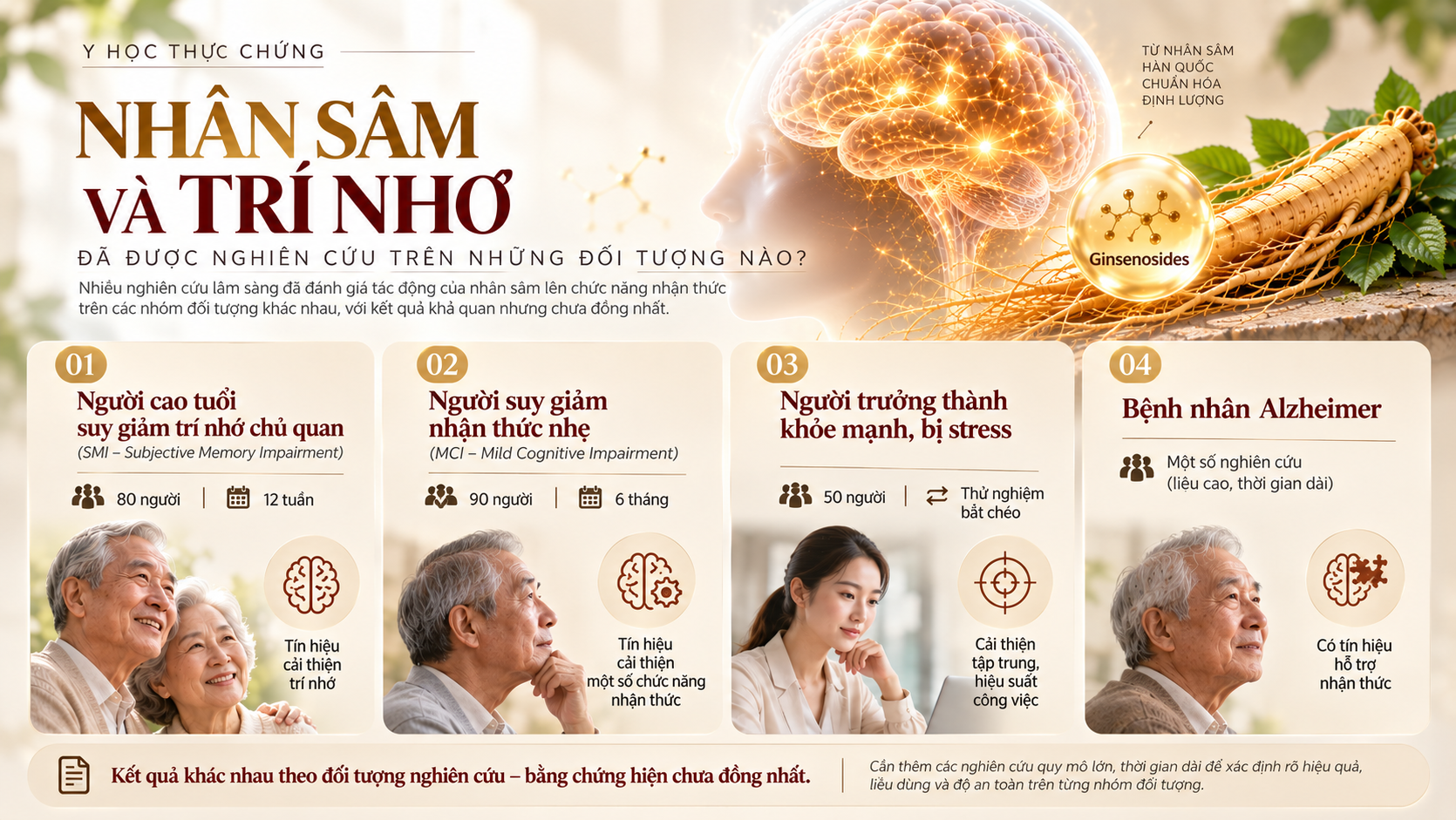 các nhóm đối tượng trong nghiên cứu lâm sàng nhân sâm và trí nhớ